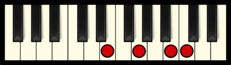 C Maj 7 Chord on Piano (Free Chart) – Professional Composers