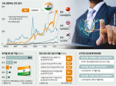 美·中 패권전쟁 수혜국인도 양대 주가지수 고공행진 한국경제
