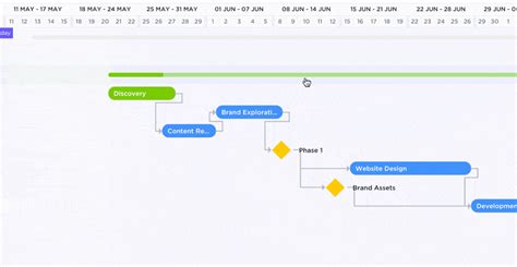 Gantt Chart View In Clickup