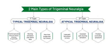 Trigeminal Neuralgia Treatment