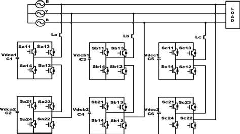 Figure 2 From CHBMLI Based DSTATCOM For Power Quality Improvemt In A