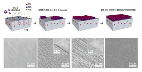 차세대 2차원 반도체 핵심 소재 기술 개발 Zdnet Korea