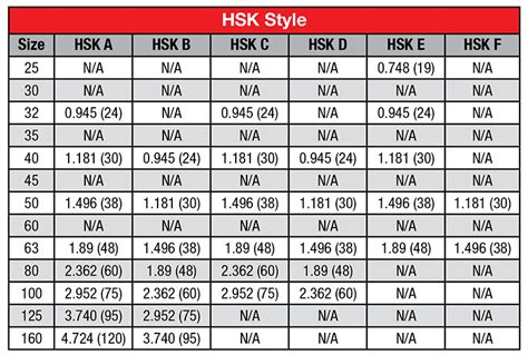 Buy Hsk Spindle Runout Test Bar Cnc Specialty Store