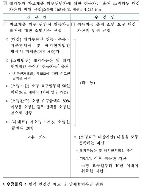 국회 본회의 통과 세법개정안 수정내용 소득세법