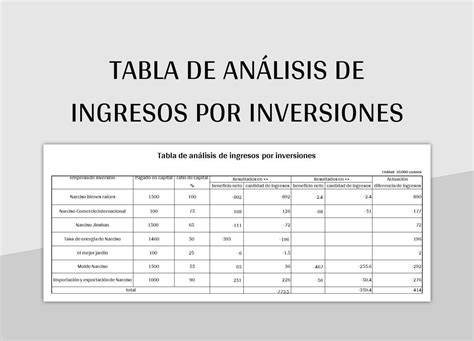 Plantilla de Formato Excel Tabla De Análisis De Ingresos Por