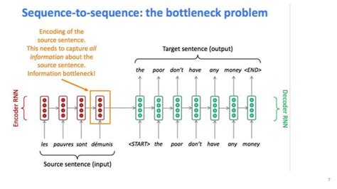 Bert Bidirectional Encoder Representations From Transformers Ppt