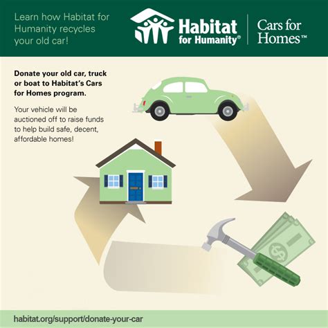 Donate a Car | Nevada County Habitat for Humanity