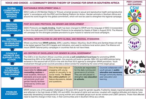 Sexual And Reproductive Health Rights In South Africa Hotsell