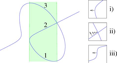 Figure From Ecg Ist Effective Computational Geometry For