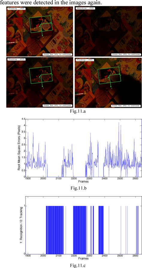 Figure 10 From Unfalsified Visual Servoing For Simultaneous Object