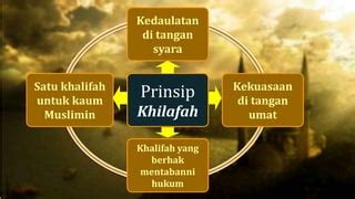 Khilafah Model Acuan Peradaban Islam Ppt