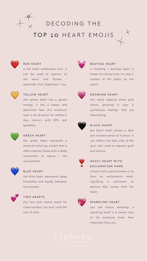 Meaning Emoji Heart Colors