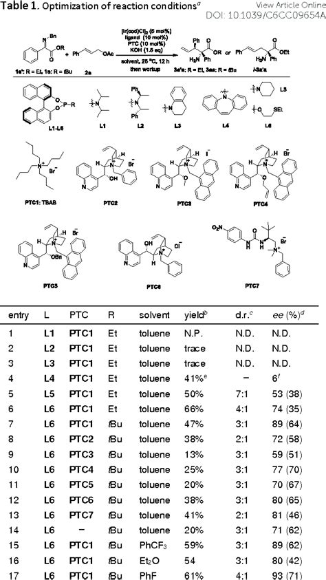 Table From Ir Ptc Cooperatively Catalyzed Asymmetric Umpolung