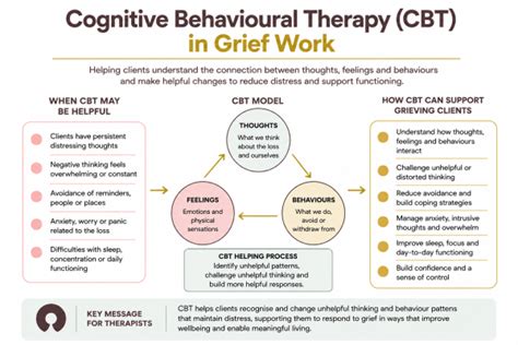 Cbt Therapy For Grief And Loss