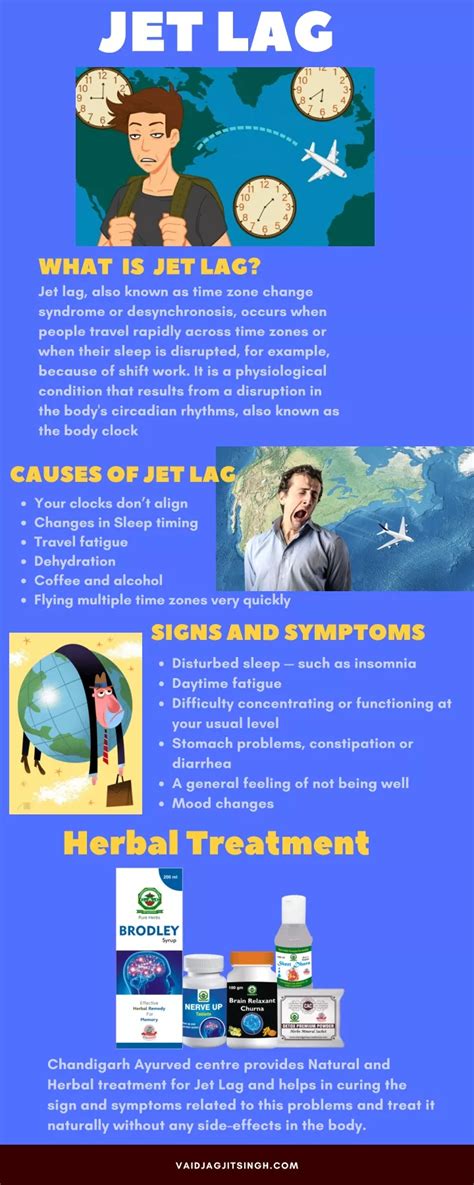 Ppt Jet Lag Causes Symptoms Herbal Treatment Powerpoint