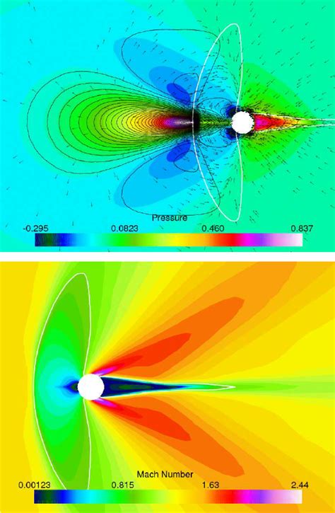 Supersonic Flow Around A 2D Cylinder The Pressure In The Colors