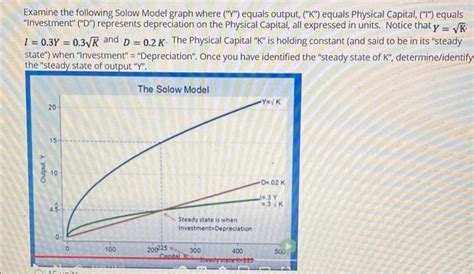 Solved Examine The Following Solow Model Graph Where Chegg