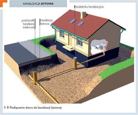 PROJEKT KANALIZACJI Budowa projektowanie i remont domu zakładanie