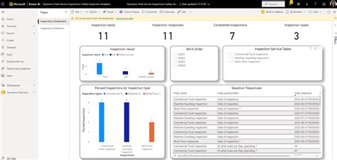 Run Reports On Inspection Responses In Field Service In Dynamics