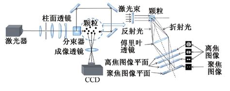 颗粒粒径检测技术应用研究进展