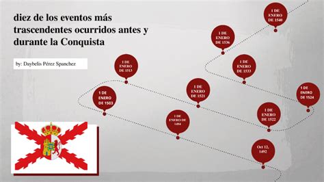 Eventos M S Trascendentes Ocurridos Antes Y Durante La Conquista By