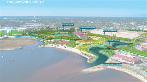 Scape Unveils Pensacola Waterfront Framework Plan