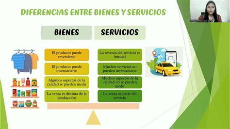 Diferencias Entre Bienes Y Servicios Nuevas Tendencias En La Administración Financiera Youtube