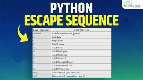 Python Escape Sequences Learn Escape Sequence In Python Python In