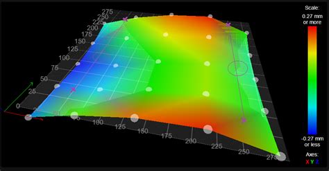 M671: How to define and verify correct settings? | Duet3D Forum