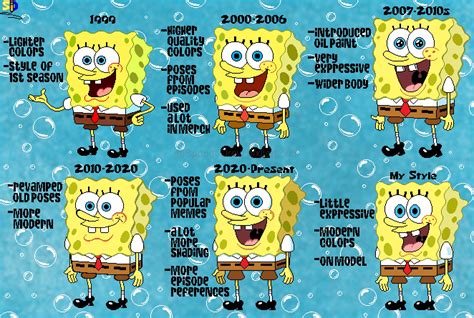 Pixilart Evolution Of SpongeBob Stock Arts By SpongeDrew