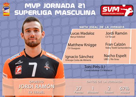 Rfevb Jordi Ram N De Cv Teruel Mvp De La Jornada