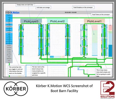 Boot Barn Implements Intelligent Warehouse Automation And Control System Logistics Viewpoints