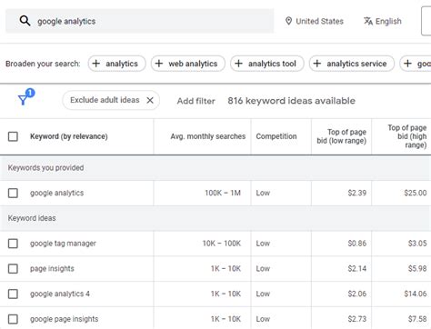 How to Use Google Keyword Planner (A Step-by-Step Guide)