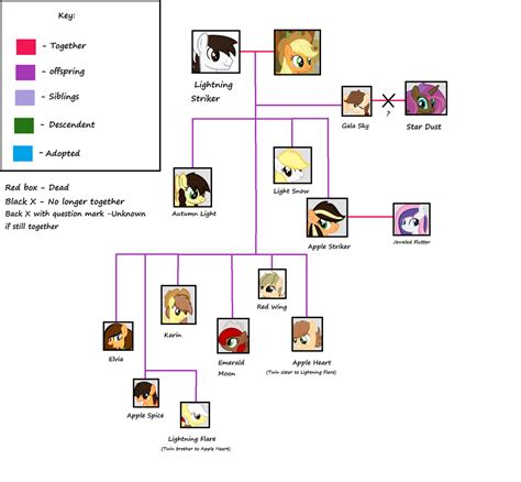 Next Gen Family Tree: Applejack's Family by shadowrosa6 on DeviantArt