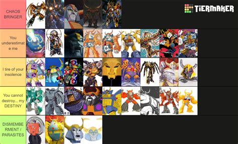 Unicron Comodin Cam Tier List Community Rankings Tiermaker