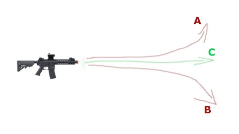 What Is An Airsoft Hop Up And How Does It Work The Tactical Mag