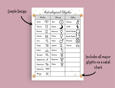 Astrology Glyphs Natal Chart Symbols Cheatsheet Printable - Etsy