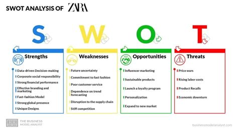 Zara SWOT Analysis 2025