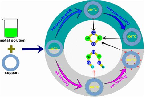 纳米人 Jacs：制备分子筛限域金属簇催化剂