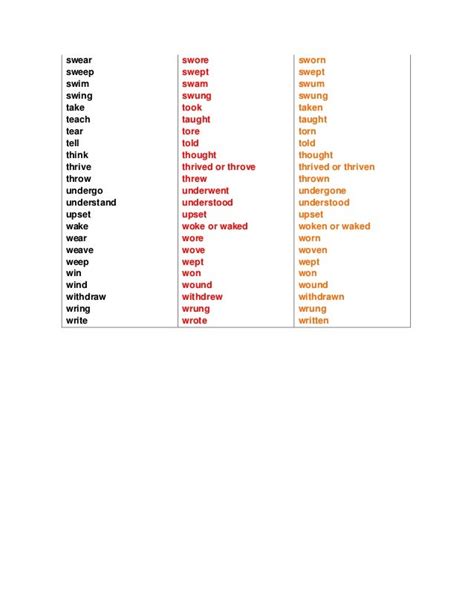 English verbs conjugation