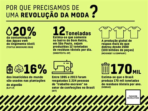 Fashion Revolution mobiliza adeptos da moda sustentável em Porto Alegre