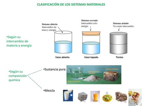 Sistemas Materiales Ppt