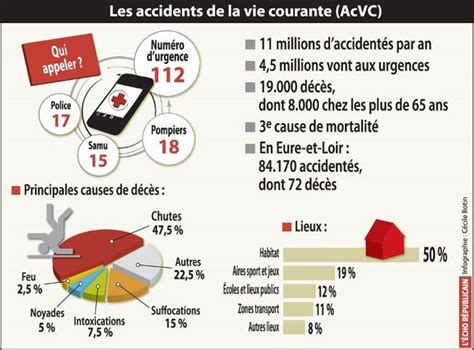 Prevention Maison Accidents Domestiques Ventana Blog