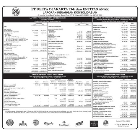 Laporan Keuangan Q4 2021 Delta Jakarta Tbk Dataindonesia Id