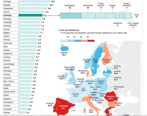 La Resistenza Agli Antibiotici Una Minaccia Globale Giornalettismo