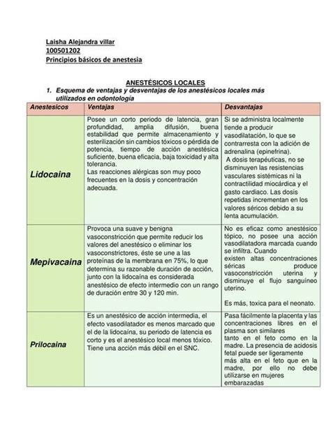 Anestésicos Locales laisha villar uDocz