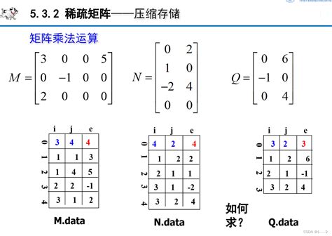 稀疏矩阵相乘矩阵相乘rpos数列 Csdn博客