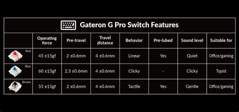 Buy Keychron Q0 QMK Custom Hot Swap Number Pad Grey Gateron Brown Q0 D3 PC Case Gear Australia