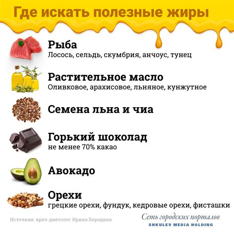 Полезные жиры для организма человека, какие продукты есть с высоким ...
