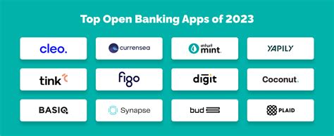 Top 12 Open Banking Apps To Watch In 2024 TechMagic